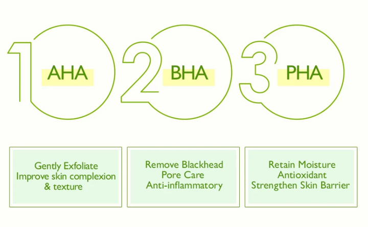 AHA, BHA, PHA ? What's the difference between them ?